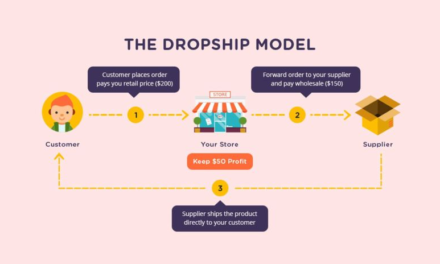 4 Facts that most people won’t Tell you about Dropshipping Suppliers