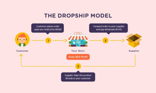 4 Facts that most people won’t Tell you about Dropshipping Suppliers